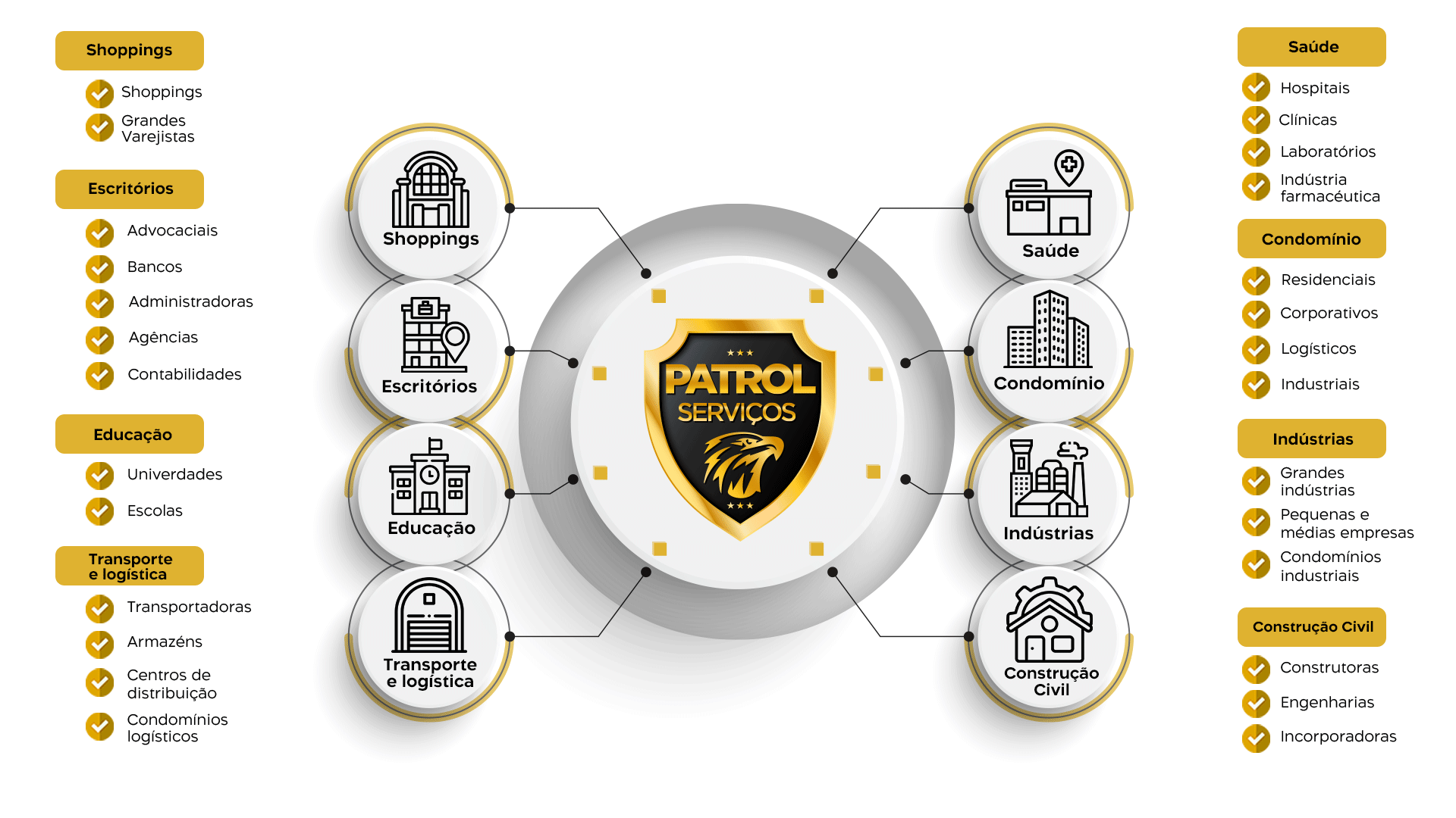 patrol_infografico_final